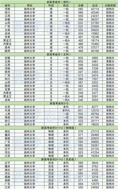 2023南京高中排名 重点高中排名最新_初三网