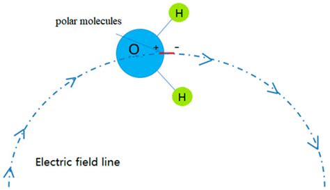 A Review of Stimulation Technologies for Weakly-Consolidated Natural ...
