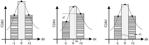 I2 Function 的图像结果