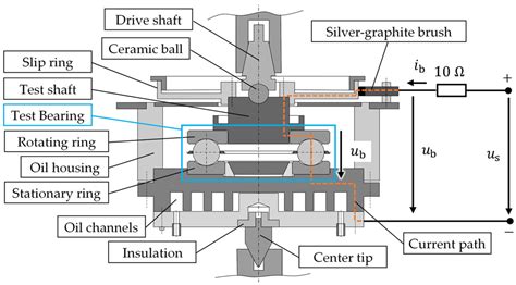 Influencing Factors on the Fluting in an Axial Ball Bearing at DC ...