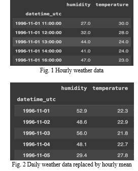 Matrices in Weather Forecasting 的图像结果