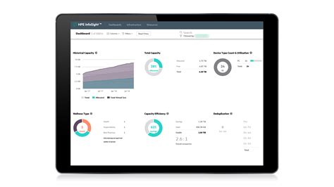 HPE InfoSight – AI for Infrastructure | HPE India