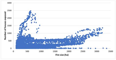 Optimizing Fuel Treatments Allocation to Protect the Wildland–Urban ...
