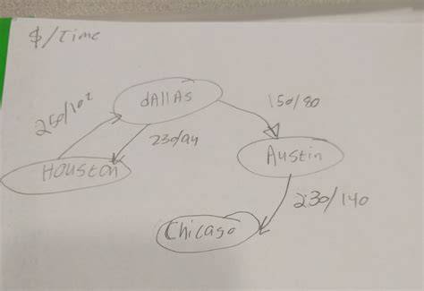 Image result for Dijkstra's Algorithm Java Code