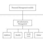 Service Module Overview 的图像结果
