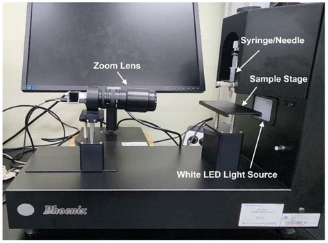 Surface Modification of Polymethylmethacrylate (PMMA) by Ultraviolet ...