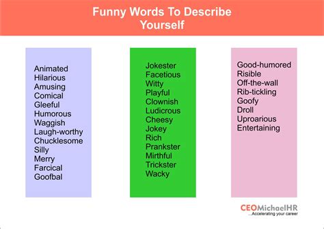 450+ Words To Describe Yourself: Interview Tips