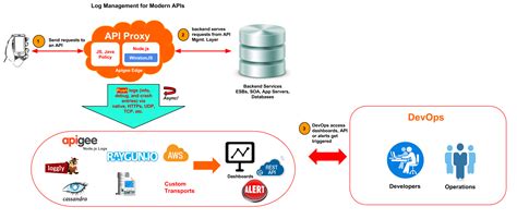 Open Source EventLog Management 的图像结果