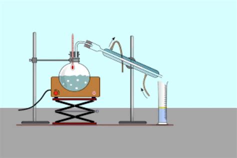 Image result for Water Distillation Methods
