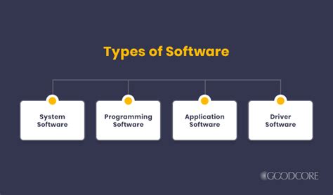 Image result for Software Type