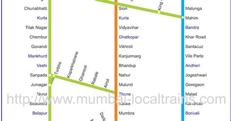 Local Train Map 的图像结果