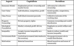 Socialism: Political Ideologies - Philosophy Optional for UPSC PDF Download