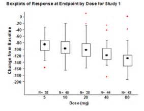 Image result for Comparing Distributions