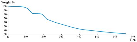 Bis [4,4′-(1,3-Phenylenebis(azanylylidene))-bis(3,6-di-tert-butyl-2 ...
