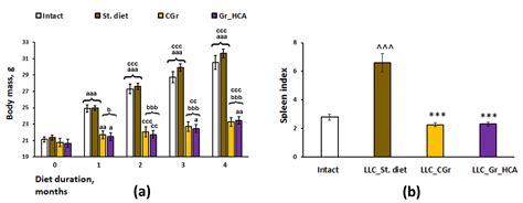 Antitumor Effects of an Anthocyanin-Rich Grain Diet in a Mouse Model of ...