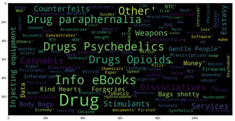 Towards Safe Cyber Practices: Developing a Proactive Cyber-Threat ...