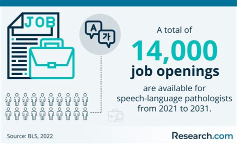 2026 How to Become a Speech Pathologist – Salary & Requirements | Research.com