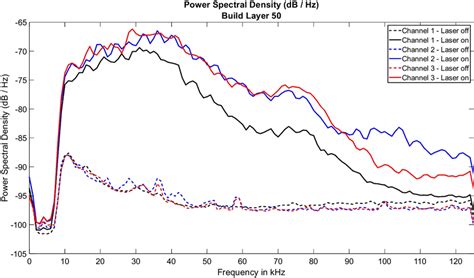 Image result for Power Spectral Density Testing Machine