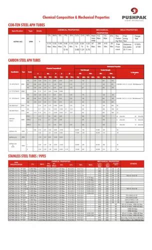 ERW AIR PRE HEATER TUBES BS 6323 PART V - ERW Air Pre Heater Tubes ...