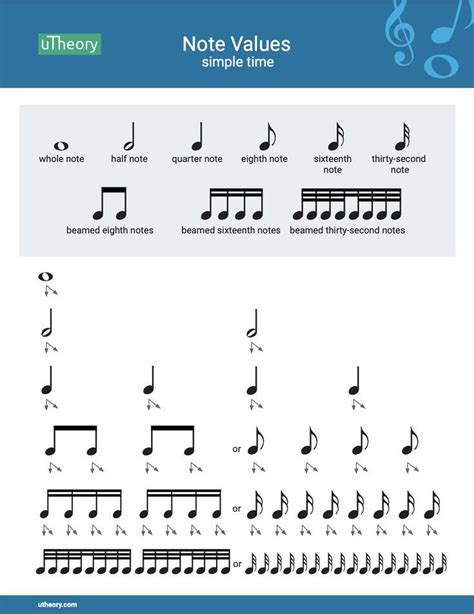Image result for Rhythm Note Tree