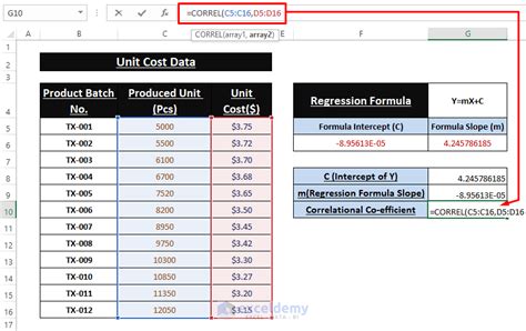 Simple Linear Regression Excel 的图像结果