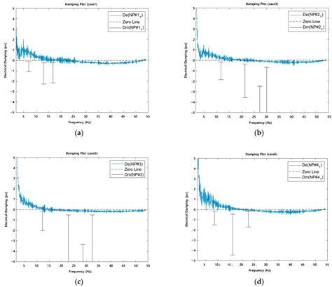Analysis of the System Impact upon Thyristor Controlled Series ...