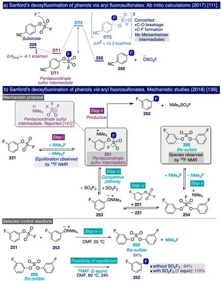 Catalysts | Special Issue : Organohalogen Chemistry and Catalysis
