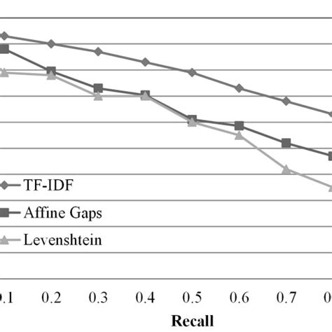 Turtle Syntax 的图像结果