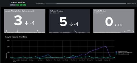 Image result for Splunk Website