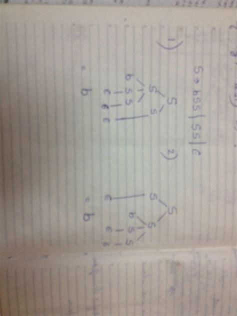 Theory of Computation: Parse trees