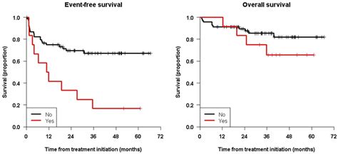 Naxitamab Combined with Granulocyte-Macrophage Colony-Stimulating ...