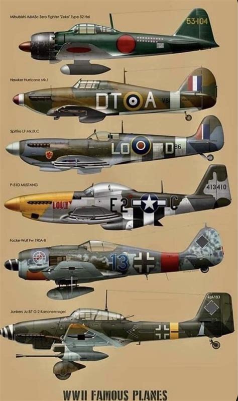 Pin by Radical Photons on BooPrints and Slimatics in 2025 | Wwii fighter planes, Ww2 fighter ...