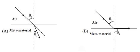Ray Optics - JEE Advanced Previous Year Questions with Solutions
