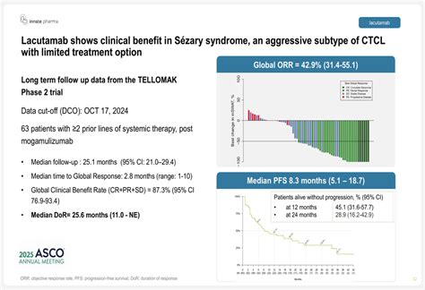 Innate Pharma Q3 2025 slides: Lacutamab progress highlighted amid ...