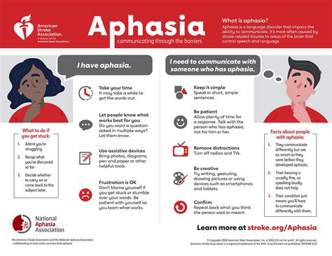 Severe Aphasia Example 的图像结果