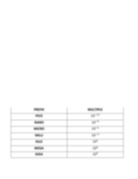 Image result for Advantages of Graphical Method