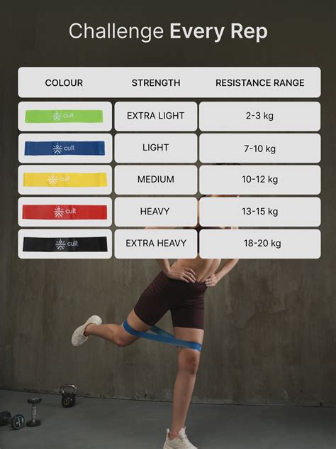 Buy Resistance Band Online in India | Cult Store