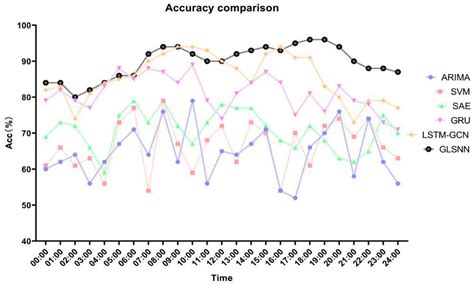 GLSNN Network: A Multi-Scale Spatiotemporal Prediction Model for Urban ...