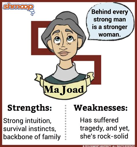 The Grapes Of Wrath Movie Characters