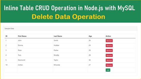 Image result for Node.js Delete MySQL HTML Code Example