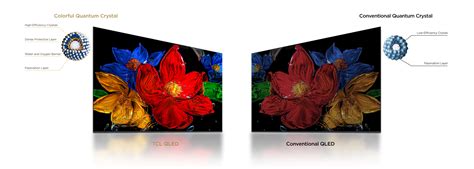 TV-TCL S4K QLED TV TCL S4K QLED TV | TCL India / English