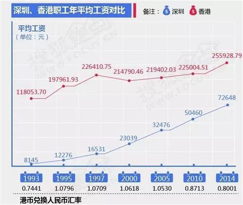 深圳近1/4新职业者月入过万，平均薪酬位列全国第六_南方网