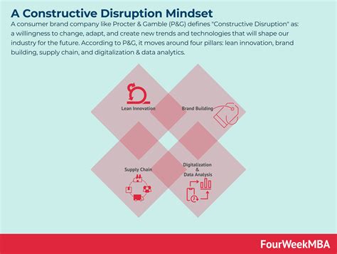 Types of Innovation 的图像结果