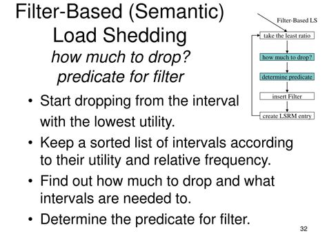 Image result for Stream Load