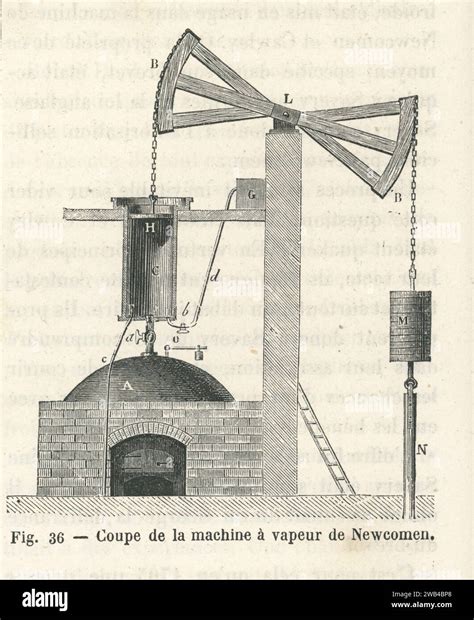 Diagram of the steam-powered pendulum engine ('atmospheric engine') developed by the English ...