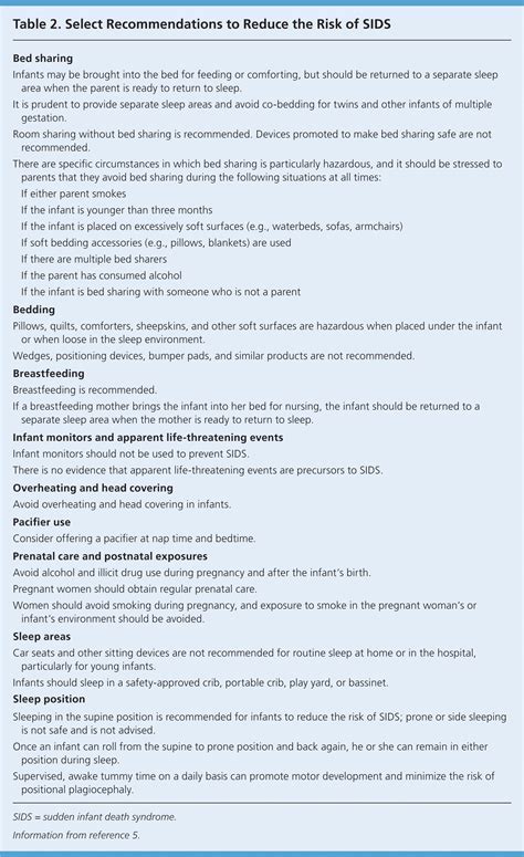 Sudden Infant Death Syndrome | AAFP