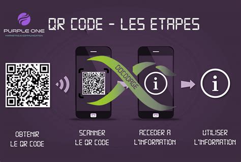 Image result for Comment Commander Mon Code QR