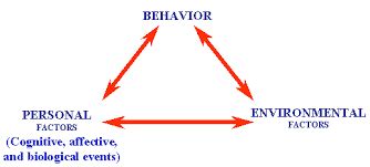 Image result for Environmental Determinism Example