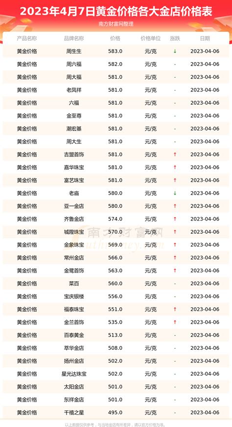 北京名人故居一览表-Word模板下载_编号lrkyprzj_熊猫办公