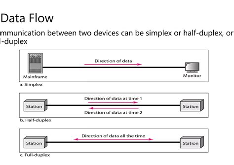 Batch Data Communication and Computer Networks 的图像结果